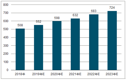 克什克腾2023年中国无纺布行业全景图谱
